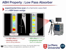 ABH property : Low Pass vibration damper