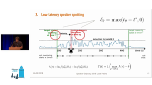 Odyssey 2018 - Low-latency speaker spotting with online diarization and detection