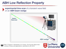 ABH property : Low refection coefficient