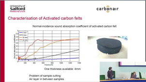 Acoustical properties of nanoporous activated carbon felts, by Hugo Karpinski (University of Salford)