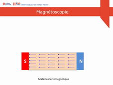 Introduction aux principes du contrôle par magnétoscopie