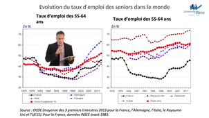 Portrait statistique du marché du travail en France : Le marché du travail des seniors et des jeunes