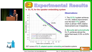 Odyssey 2018 - An Analysis of Transfer Learning for Domain Mismatched Text-independent Speaker Verification