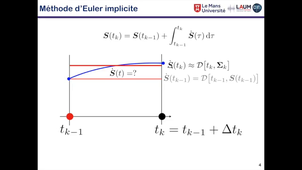 ​​Méthodes Numériques pour l'acoustique: Méthode d'Euler implicite