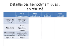 2-7 Conclusion etats de choc(indispensables).mp4