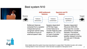 Odyssey 2018 - The Voice Conversion Challenge 2018: Promoting Development of Parallel and Nonparallel Methods
