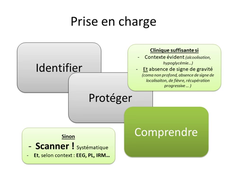 3.2Coma (pour comprendre).mp4