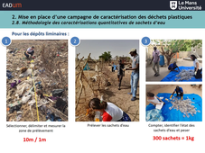 Partie 2. Application d’une méthode de caractérisation des déchets plastiques