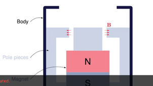 Electrodynamic shaker