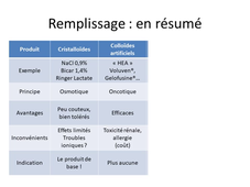 2-5 Remplissage (indispensables).mp4