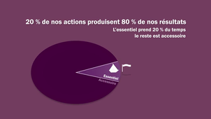 Les lois pratiques concernant le temps