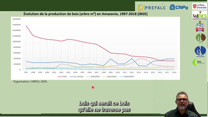 3 – Principales activités économiques responsables des grandes transformations en Amazonie brésilienne 1/4