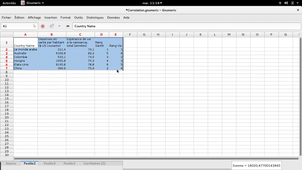 Calcul du tau de Kendall