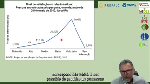 Réorganisation territoriale minière et riveraine en Amazonie : le PAE Juruti Velho 4/4