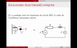 ENSIM - Electroacoustique