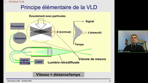 Méthodes optiques pour l'acoustique - LDV