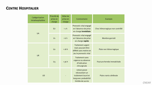 4_4_SSE_afflux massif de victimes  AMAVI (pour aller plus loin).mp4