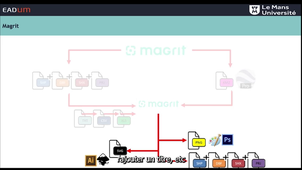 Se reconnaitre dans les fichiers de Magrit